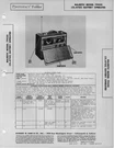 1947 Majestic 7P420 Radio Service Manual Photofact Schematic Diagram Repair Fix. Fixed Price $8.99.
